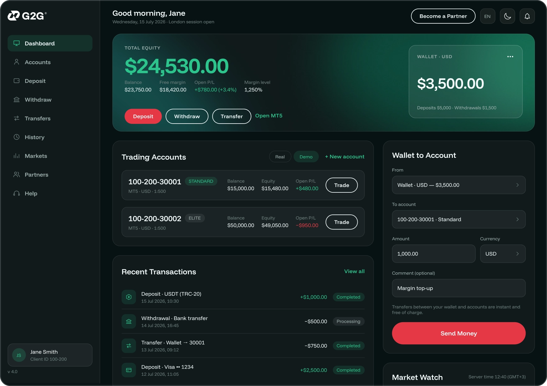 G2G client portal dashboard on desktop, dark theme: total equity, trading accounts and recent transactions