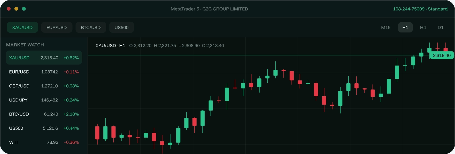 MetaTrader 5 desktop terminal with a XAU/USD chart and market watch